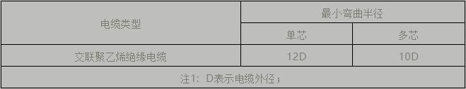 電纜支架、橋架設(shè)計(jì)及施工安裝要點(diǎn)