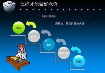 沙漠風深圳網(wǎng)站建設制作公司可以給你什么服務