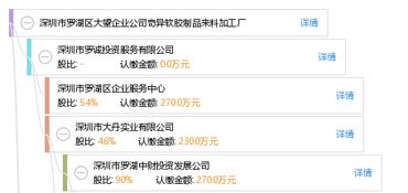 深圳市羅湖區(qū)大望企業(yè)公司奇異軟膠制品來(lái)料加工廠(chǎng)