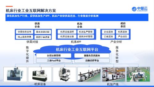 專業(yè)工業(yè)互聯(lián)網(wǎng)平臺方案提供商 中服軟件將亮相iote物聯(lián)網(wǎng)展