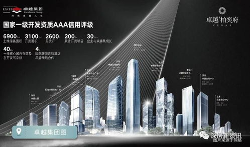 2021 深圳 公寓 樓盤詳情 官方網站